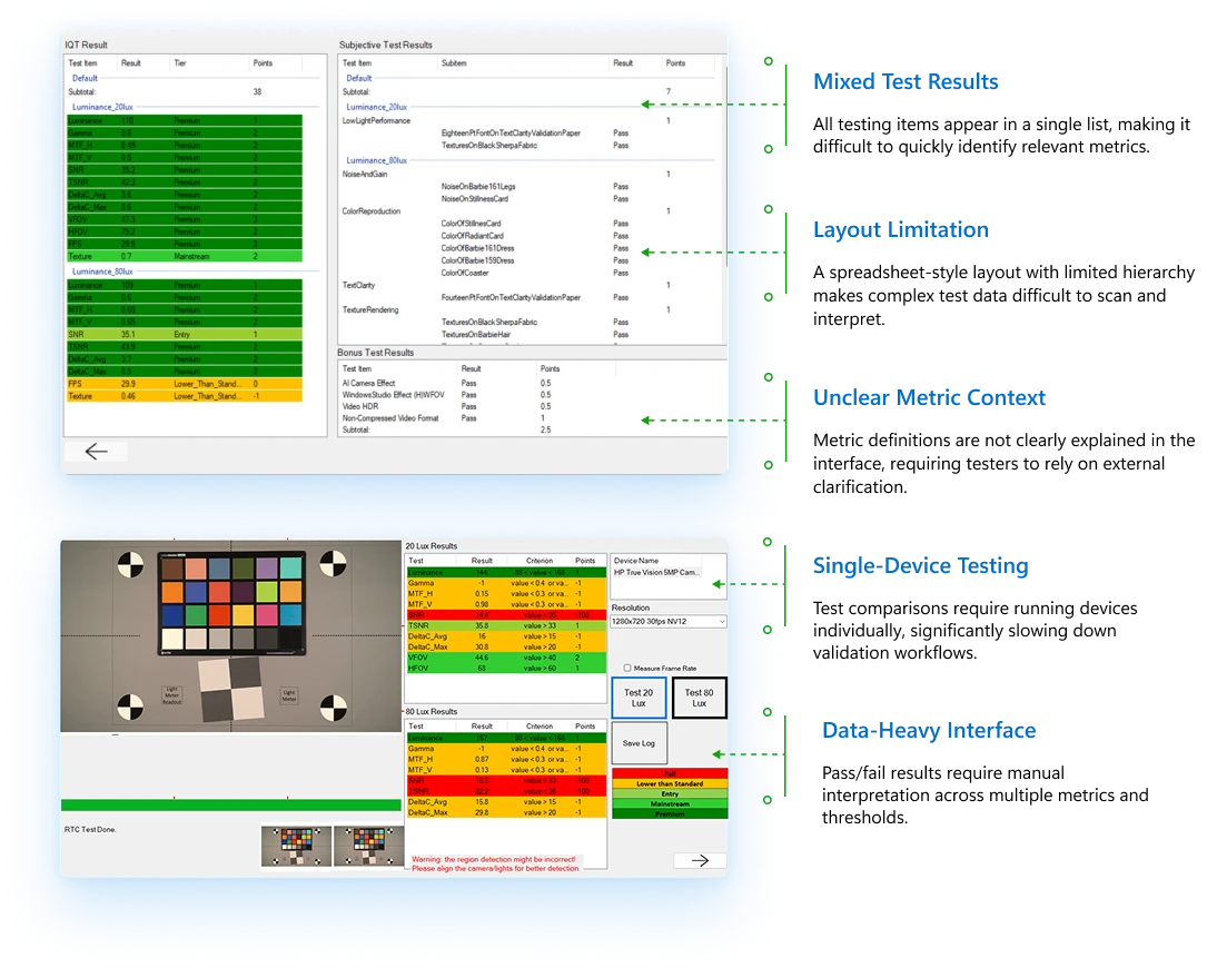 Legacy tool — fragmented workflow