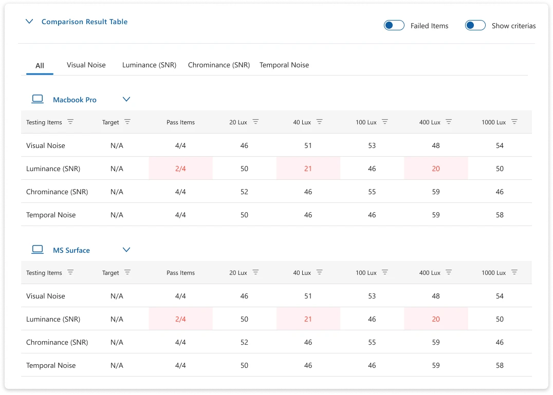 UI — Results with threshold context (view 1)