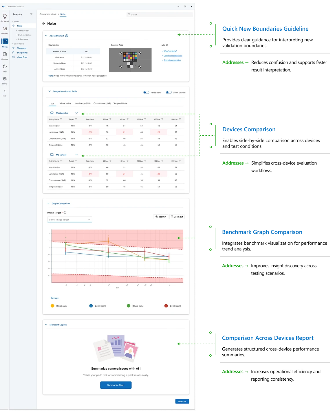 UI — Cross-device comparison view