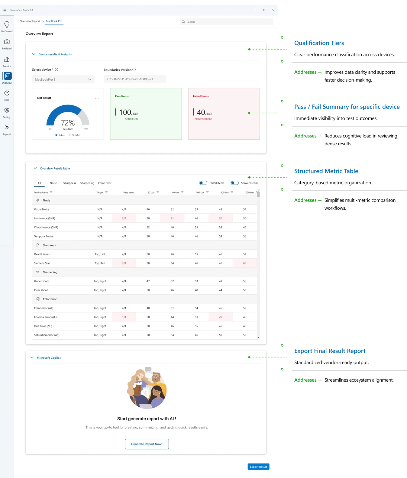UI — Report summary and export