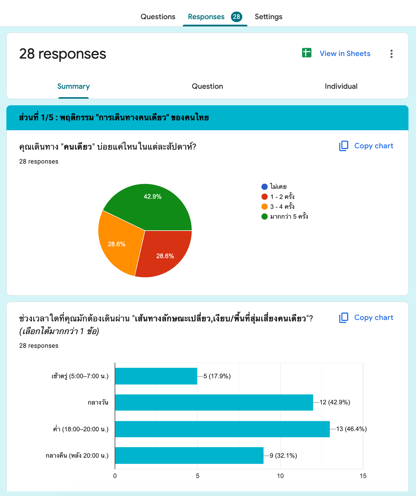 Online survey questionnaire preview